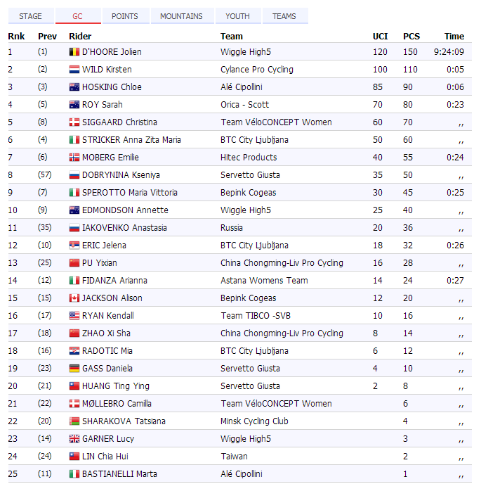 генералка чунмин 17