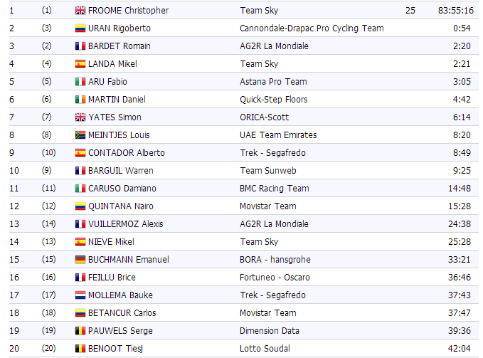 генерал перед пирижем