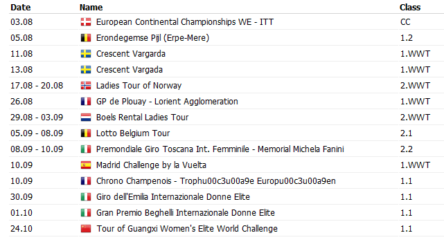 гонки женского календарч