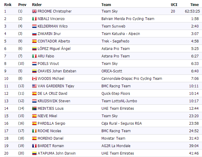 генерал после разделки