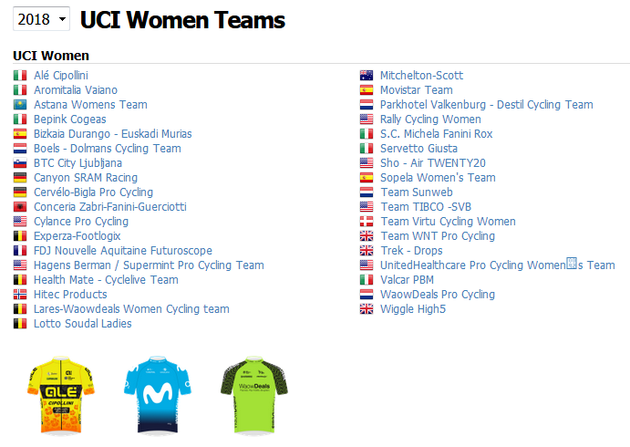 uciwwt teams