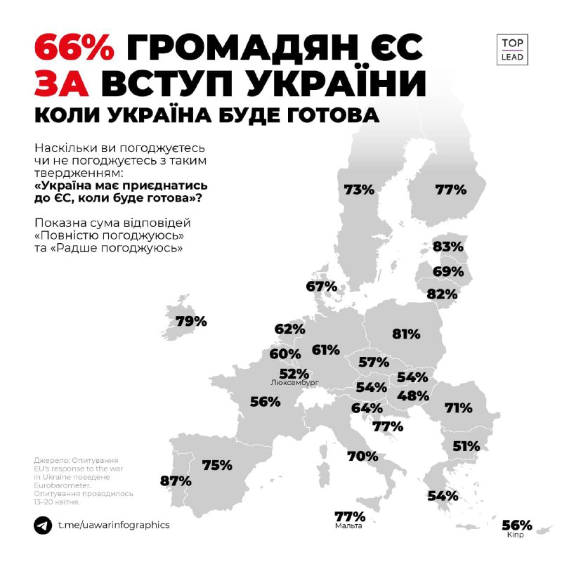 справжні і несправжні