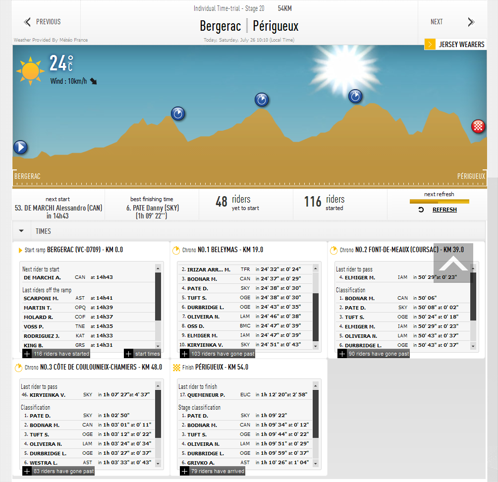 Live_-_Tour_de_France_2014_-_2014-07-26