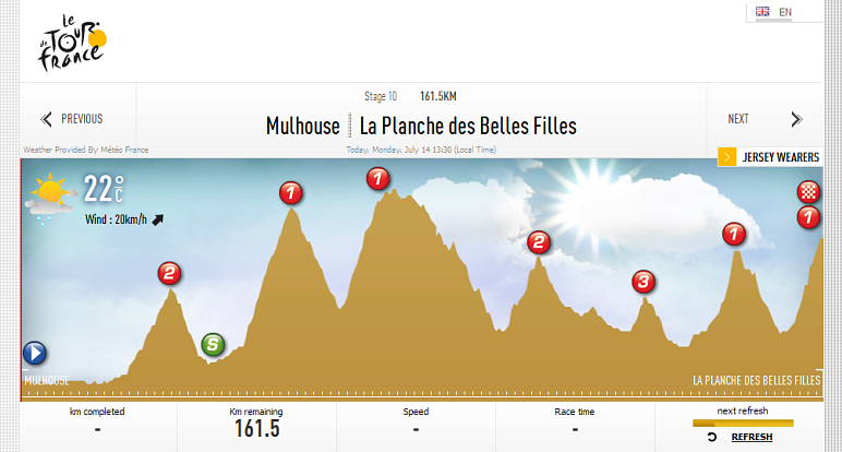 10 этап тура, альтиметрия