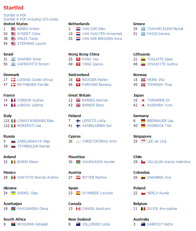 элита, женщины, берген, itt