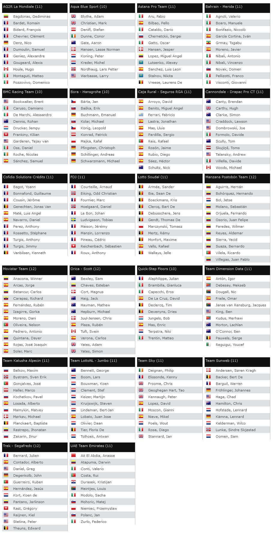 вуэльта 2017, стартлист