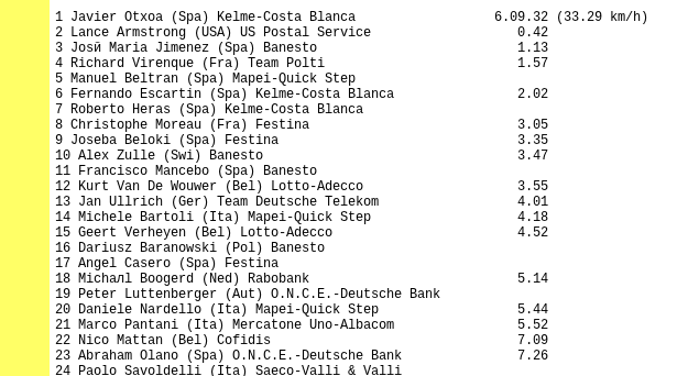 безвозвратное