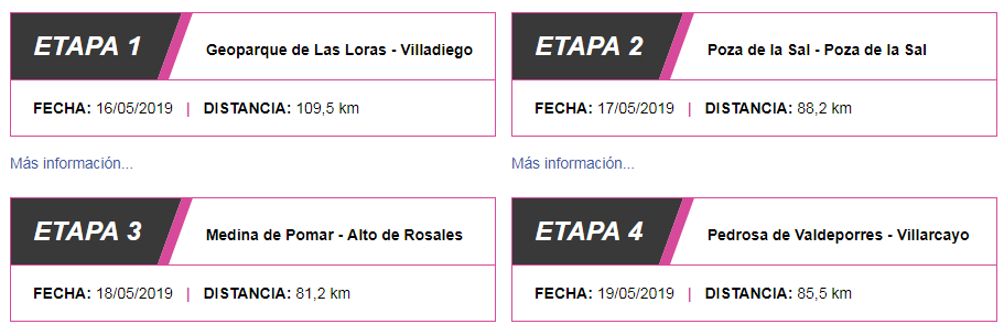 этапы бургоса