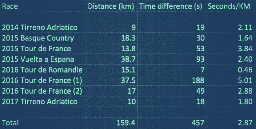 раздельное