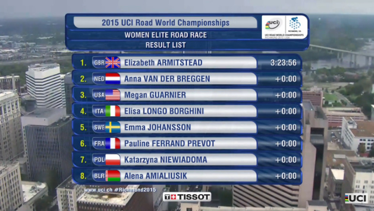 elite-women-road-race-2015