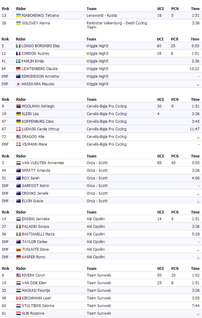 результаты моих фавориток, амстел 17