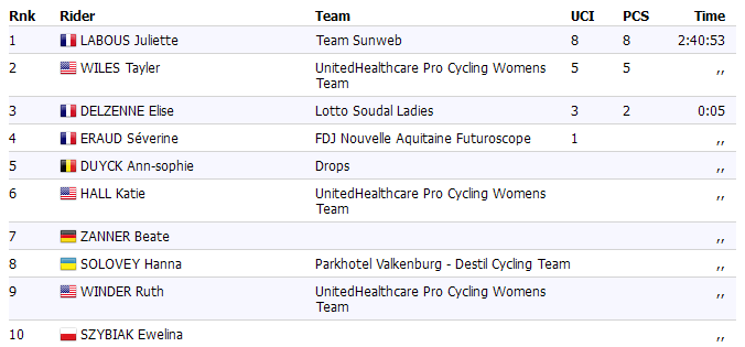 4 этап тур де феминин