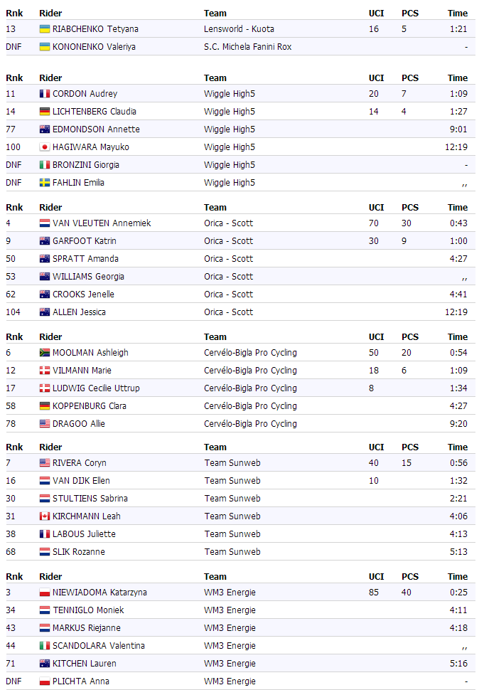 флеш валлонь 2017 uciwwt