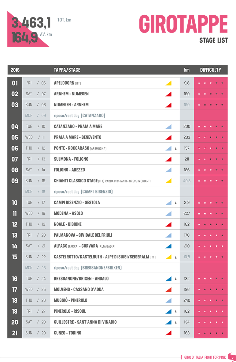 буклетик джиро 2016