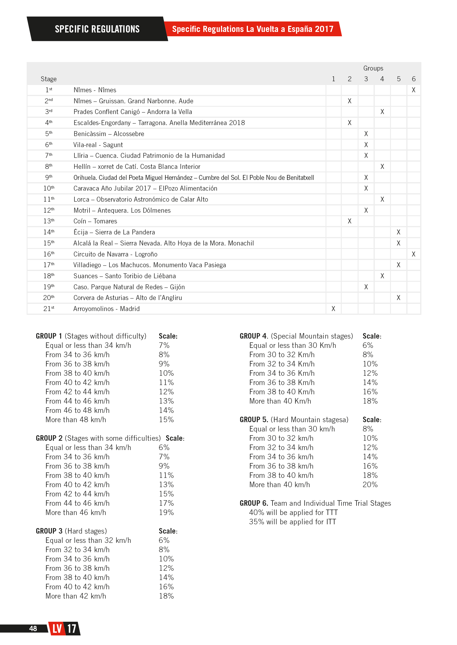 проценты для отстающих