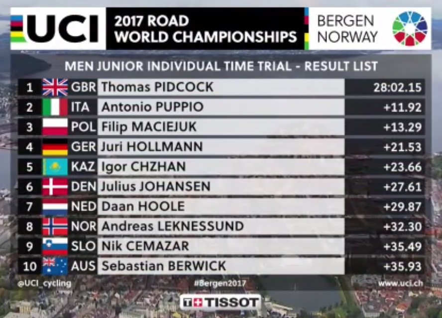 юниоры, разделка, берген