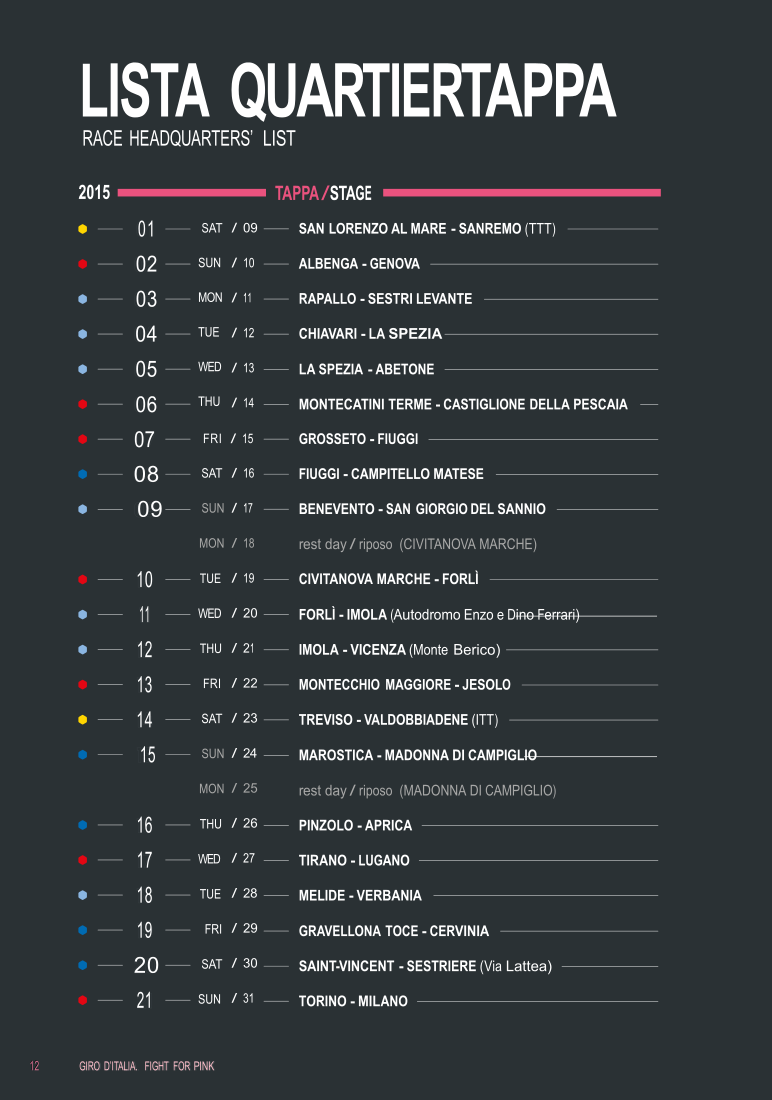 этапы джиро 2015