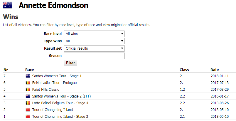 все победы нетти
