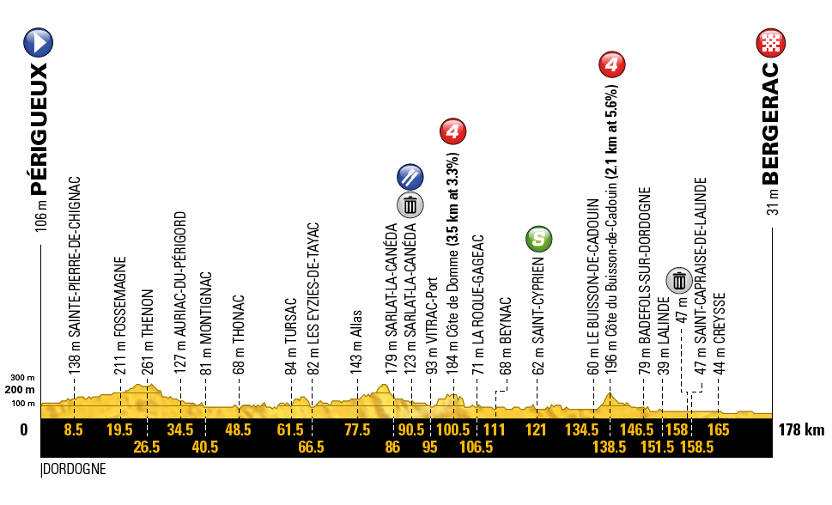 профиль 10-го этапа