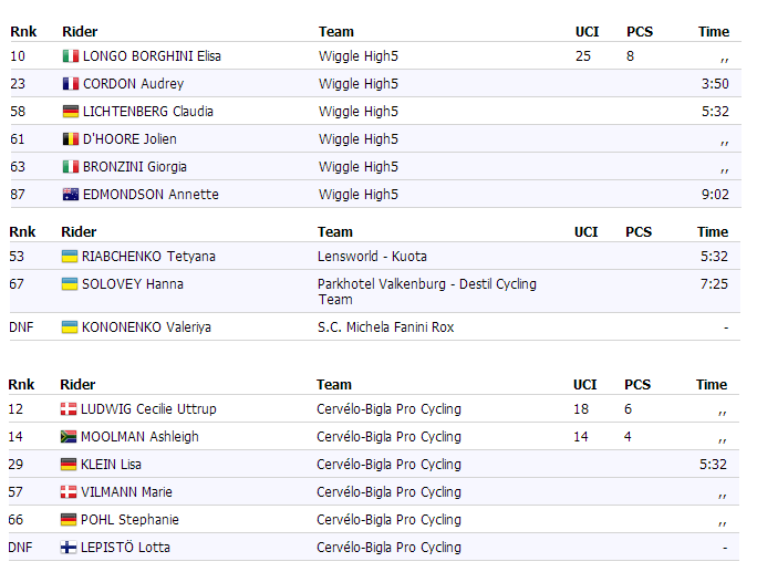 фавориты-результаты