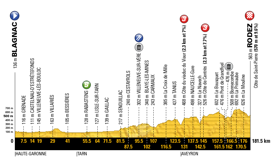 прохвиль хвас 14
