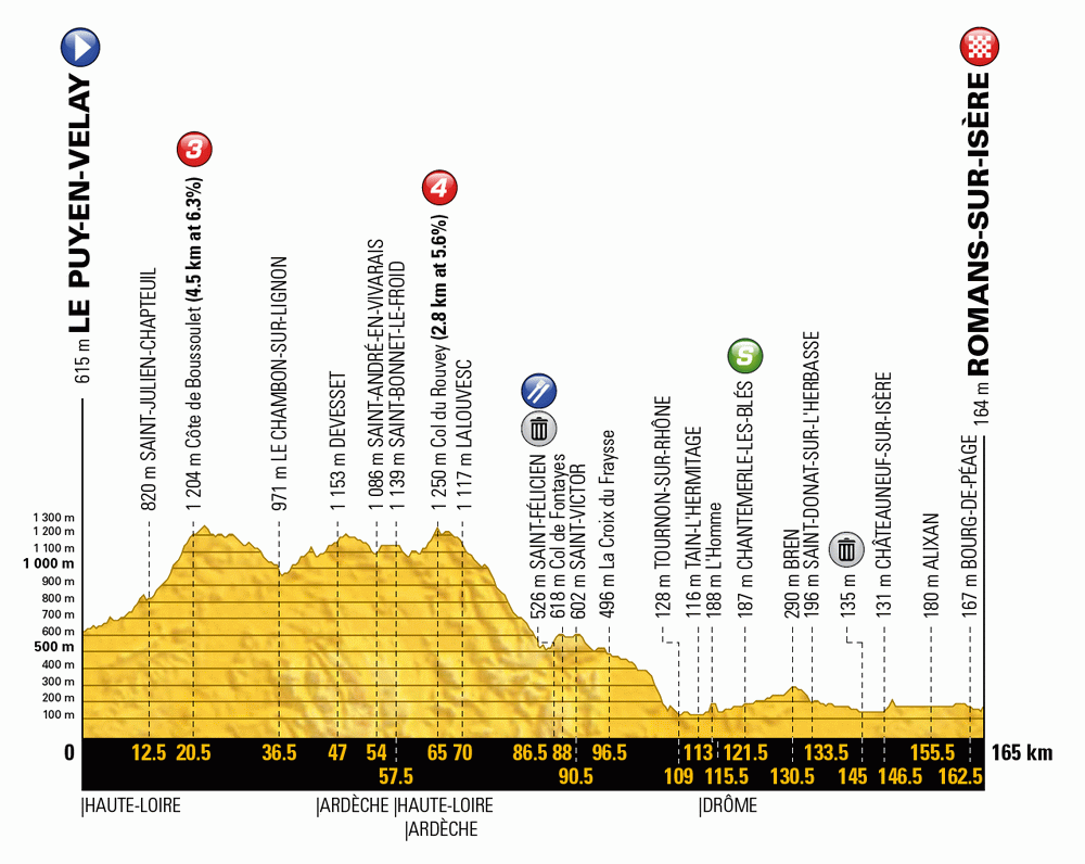 профиль 16 этап