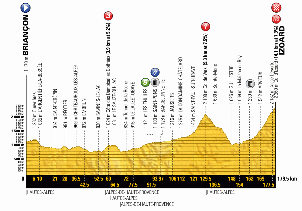 проф 18 этапа