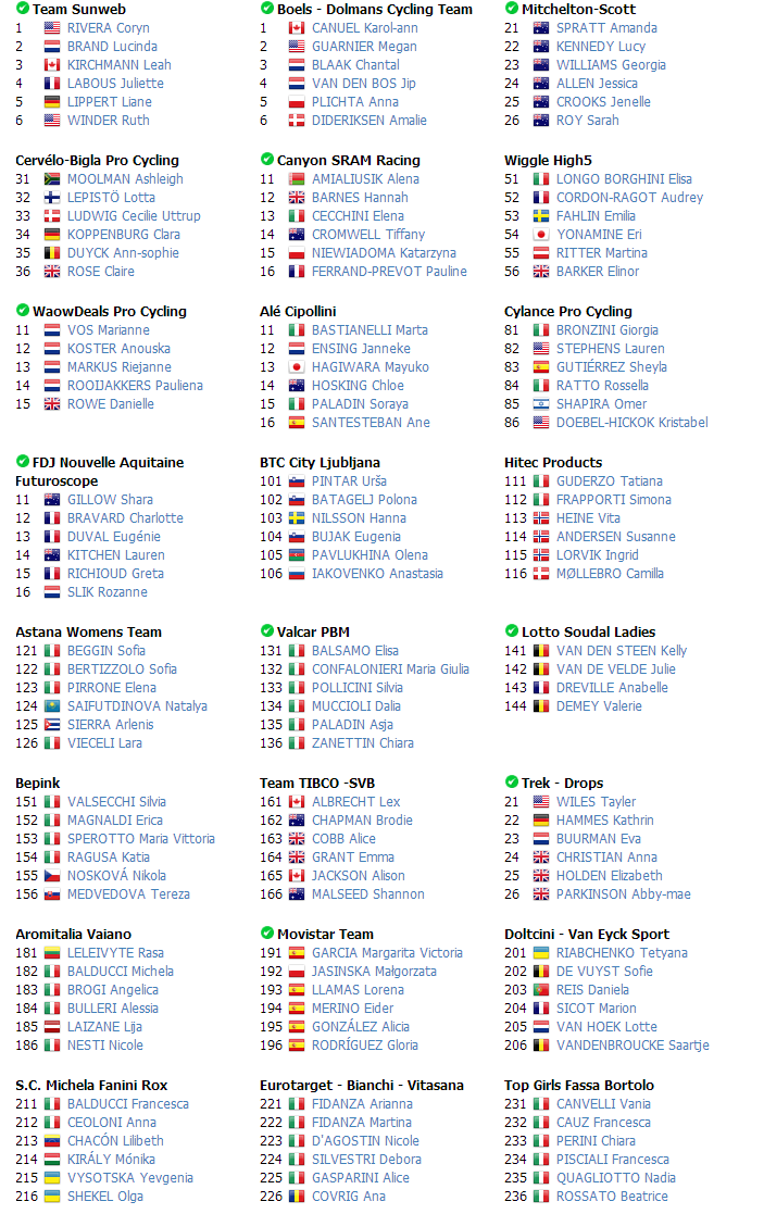 трофео бинда, стартовый состав, 2018