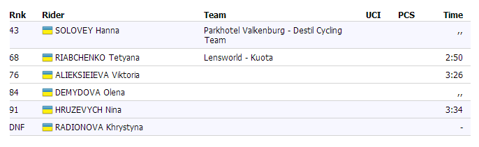 украина на гонке