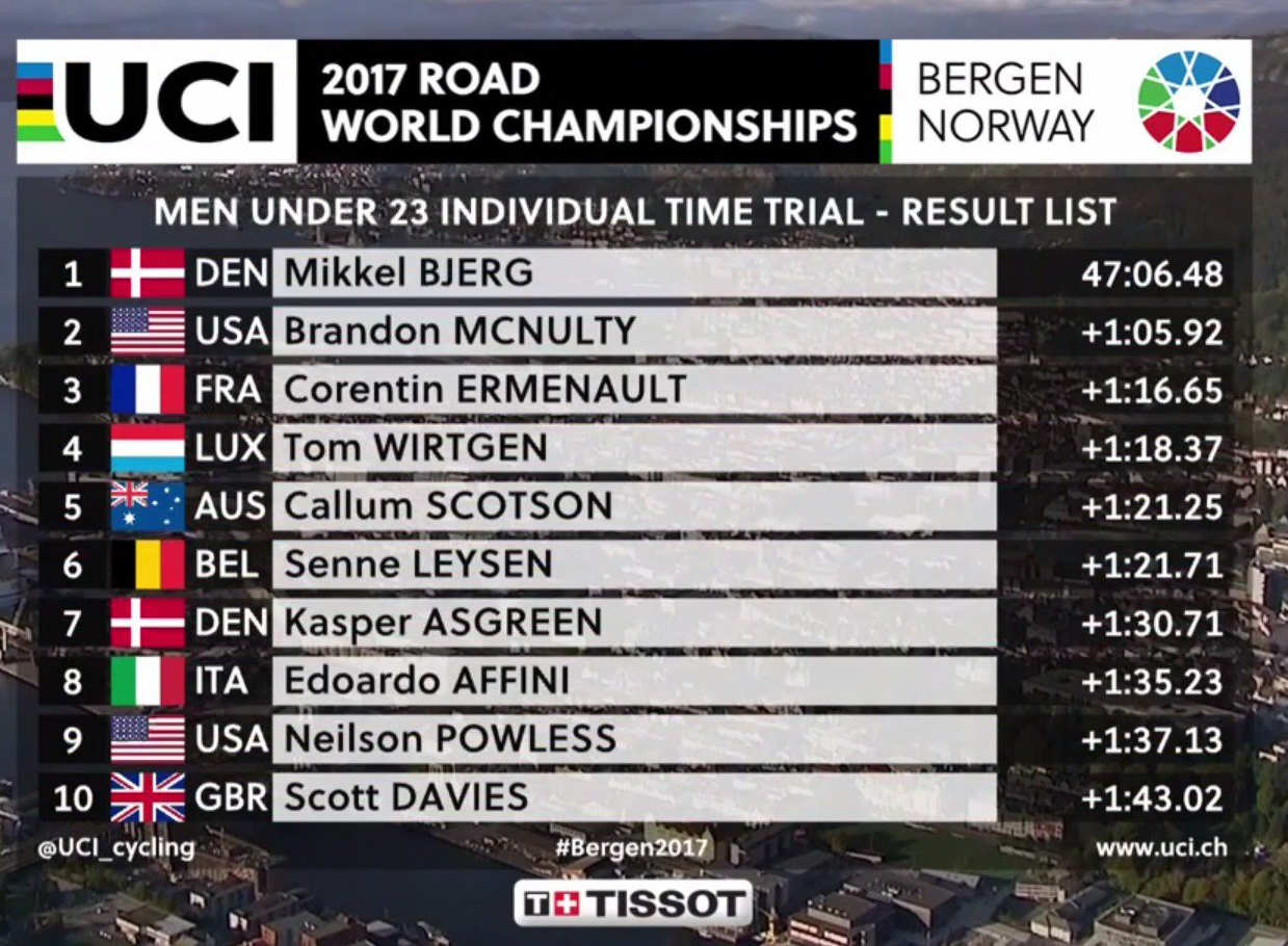 андеры, разделка, берген, 2017 wc